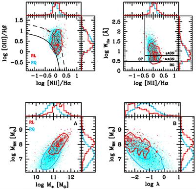 Pair-Matching of Radio-Loud and Radio-Quiet AGNs